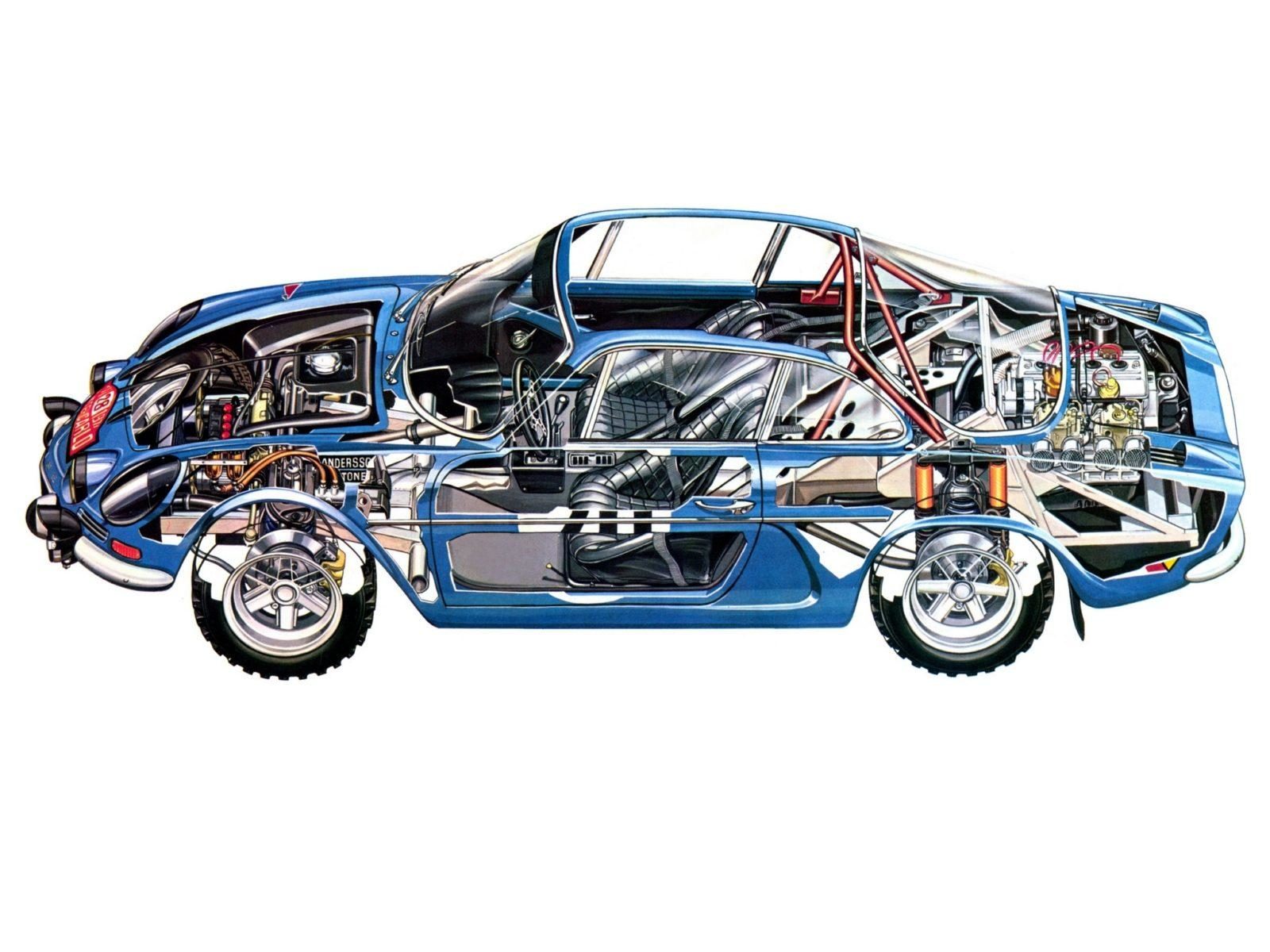 Renault, Alpine
