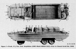 DUKW