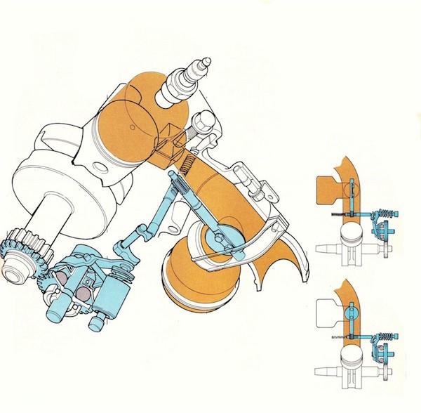 (Automatic Torque Amplification Chamber)