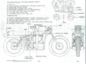 Elektrisch rijden - opengewerkte tekening